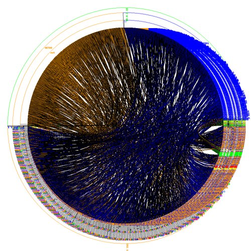 medium port scan