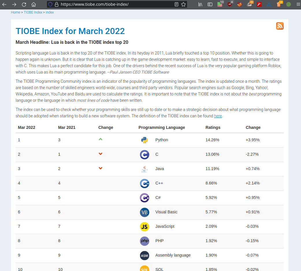TIOBE Index - March 2022